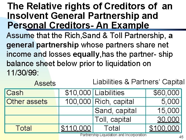 The Relative rights of Creditors of an Insolvent General Partnership and Personal Creditors- An