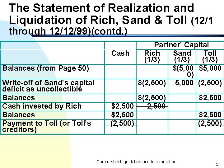 The Statement of Realization and Liquidation of Rich, Sand & Toll (12/1 through 12/12/99)(contd.