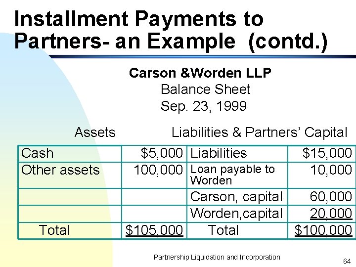 Installment Payments to Partners- an Example (contd. ) Carson &Worden LLP Balance Sheet Sep.