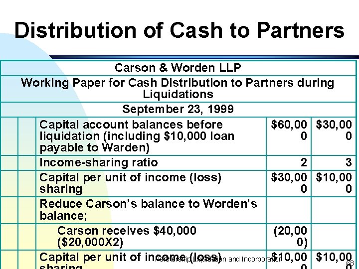 Distribution of Cash to Partners Carson & Worden LLP Working Paper for Cash Distribution