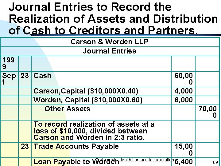 Journal Entries to Record the Realization of Assets and Distribution of Cash to Creditors