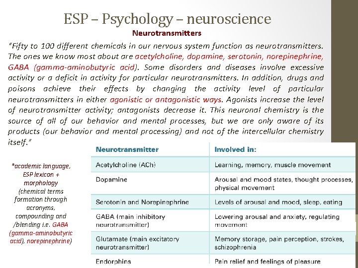 ESP – Psychology – neuroscience Neurotransmitters “Fifty to 100 different chemicals in our nervous