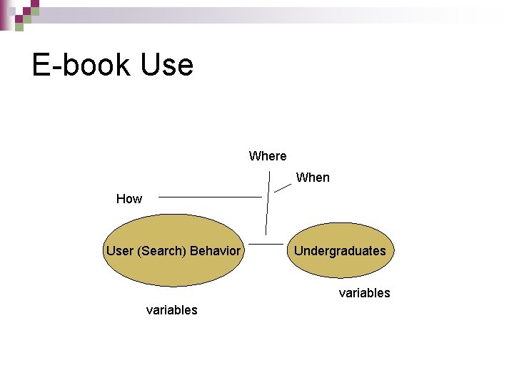 E-book Use Where When How User (Search) Behavior Undergraduates variables 
