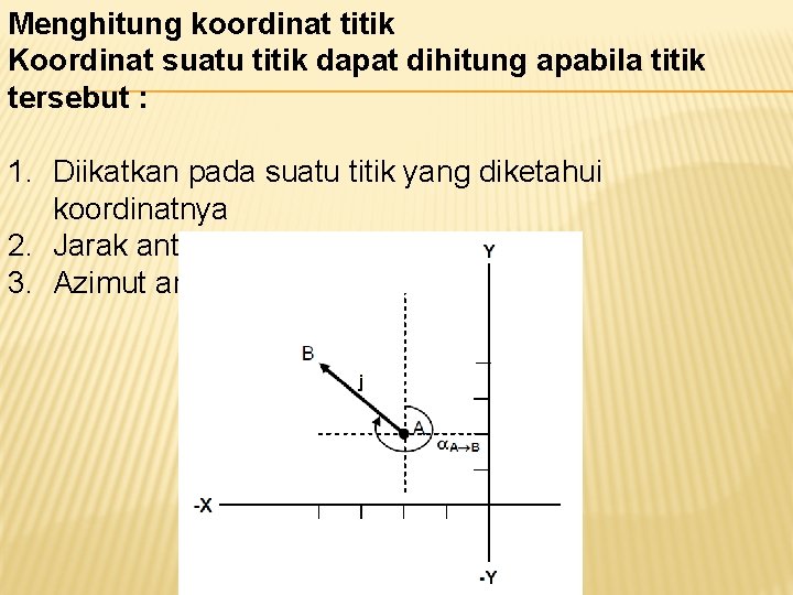 Menghitung koordinat titik Koordinat suatu titik dapat dihitung apabila titik tersebut : 1. Diikatkan Menghitung koordinat titik Koordinat suatu titik dapat dihitung apabila titik tersebut : 1. Diikatkan