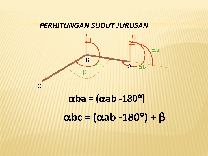 PERHITUNGAN SUDUT JURUSAN U U aba B b abc A aab C ba = PERHITUNGAN SUDUT JURUSAN U U aba B b abc A aab C ba =
