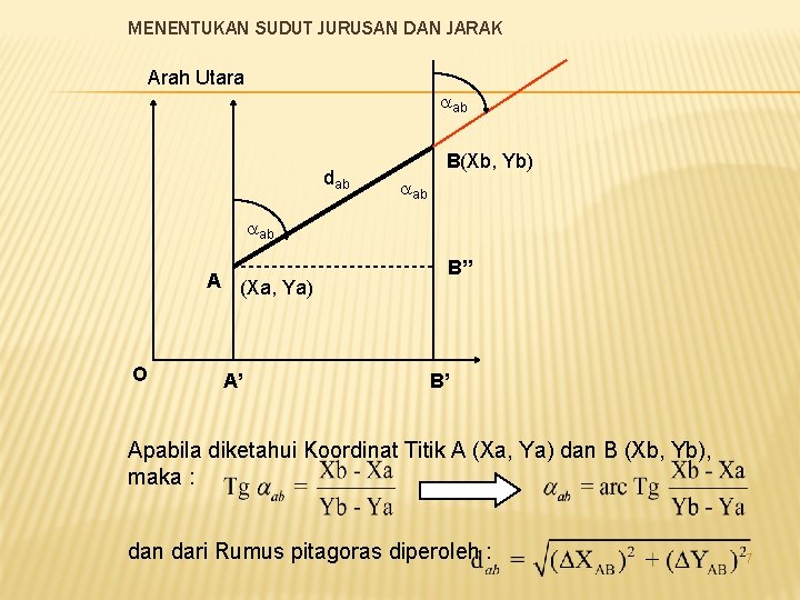 MENENTUKAN SUDUT JURUSAN DAN JARAK Arah Utara aab dab B(Xb, Yb) aab A (Xa, MENENTUKAN SUDUT JURUSAN DAN JARAK Arah Utara aab dab B(Xb, Yb) aab A (Xa,