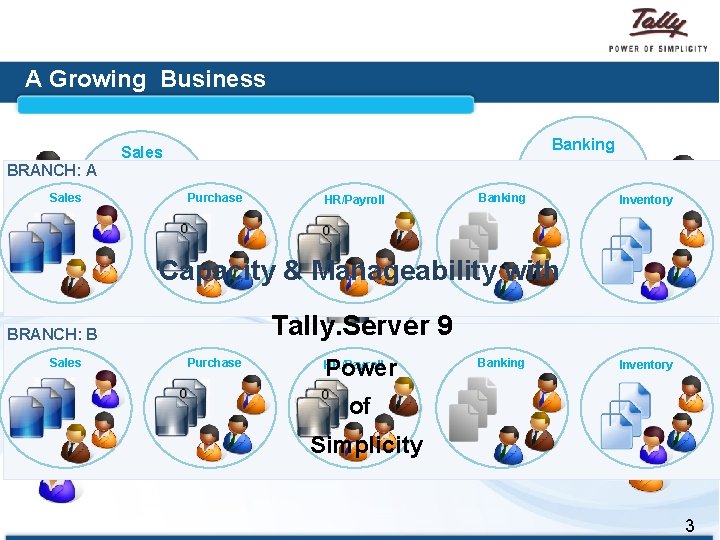 A Growing Business BRANCH: A Banking Sales Purchase Sales HR/Payroll Banking Inventory HR/Payroll Capacity