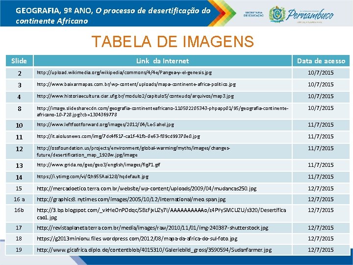 GEOGRAFIA, 9º ANO, O processo de desertificação do continente Africano TABELA DE IMAGENS Slide