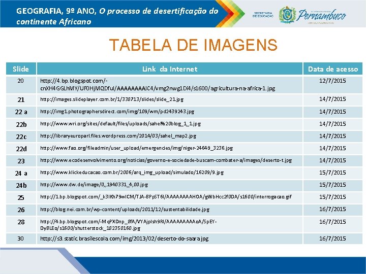 GEOGRAFIA, 9º ANO, O processo de desertificação do continente Africano TABELA DE IMAGENS Slide