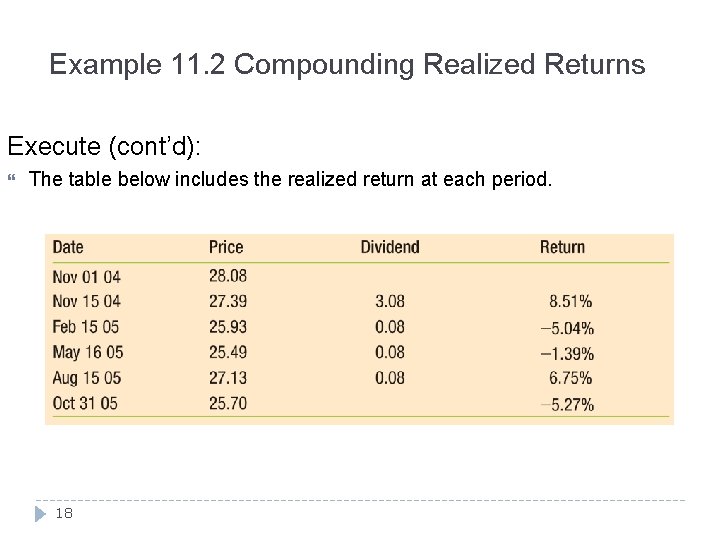 Example 11. 2 Compounding Realized Returns Execute (cont’d): The table below includes the realized