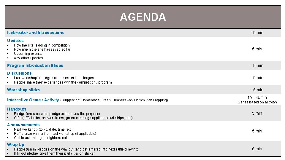 AGENDA Icebreaker and Introductions 10 min Updates • • How the site is doing