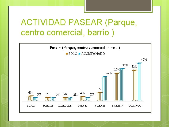 ACTIVIDAD PASEAR (Parque, centro comercial, barrio ) Pasear (Parque, centro comercial, barrio ) SOLO