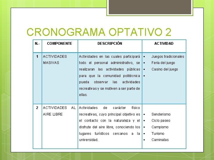 CRONOGRAMA OPTATIVO 2 N. 1 COMPONENTE DESCRIPCIÓN ACTIVIDADES Actividades en las cuales participará Juegos