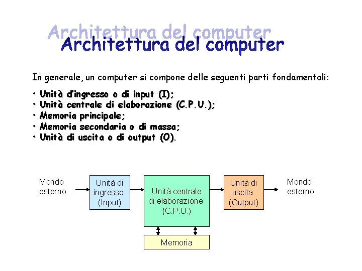In generale, un computer si compone delle seguenti parti fondamentali: • • • Unità
