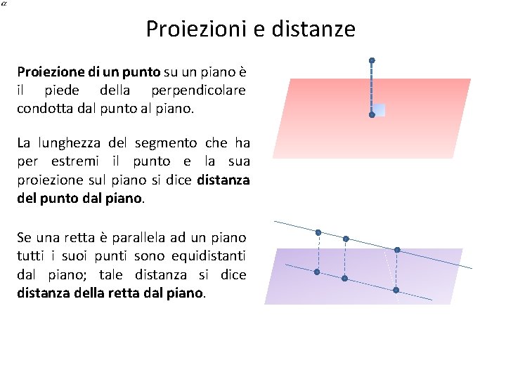 Proiezioni e distanze Proiezione di un punto su un piano è il piede della