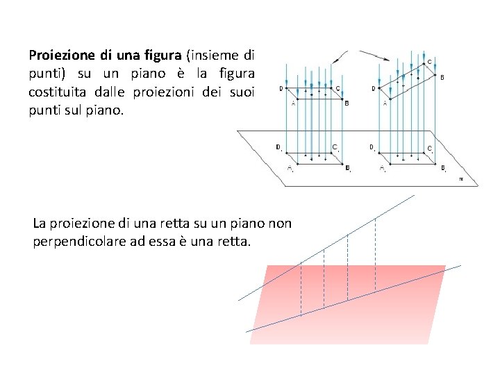 Proiezione di una figura (insieme di punti) su un piano è la figura costituita