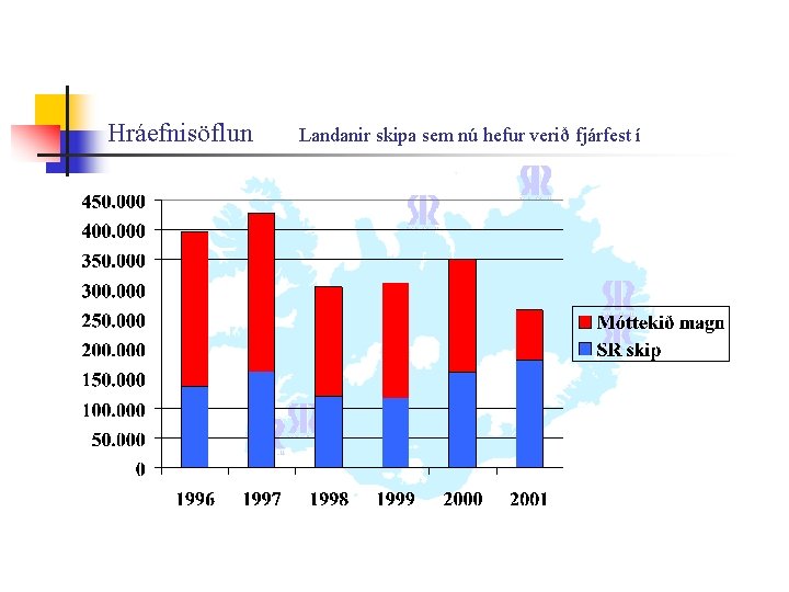 Hráefnisöflun Landanir skipa sem nú hefur verið fjárfest í 