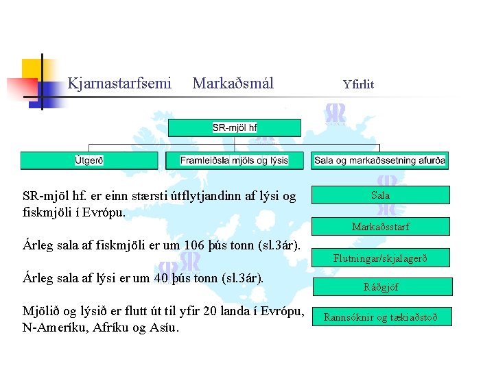 Kjarnastarfsemi Markaðsmál Yfirlit SR-mjöl hf. er einn stærsti útflytjandinn af lýsi og fiskmjöli í