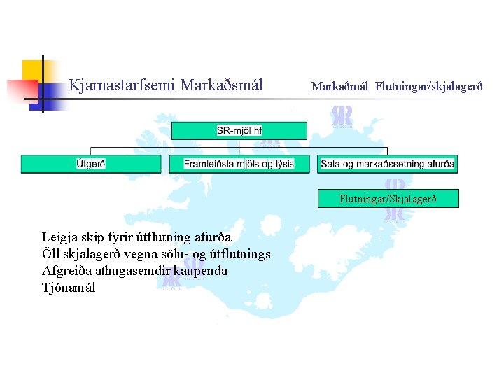 Kjarnastarfsemi Markaðsmál Markaðmál Flutningar/skjalagerð Flutningar/Skjalagerð Leigja skip fyrir útflutning afurða Öll skjalagerð vegna sölu-