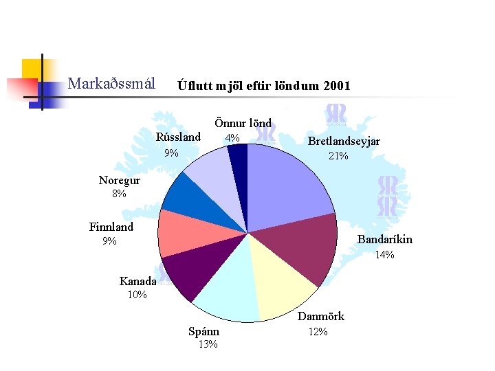 Markaðssmál Úflutt mjöl eftir löndum 2001 Önnur lönd Rússland 9% 4% Bretlandseyjar 21% Noregur