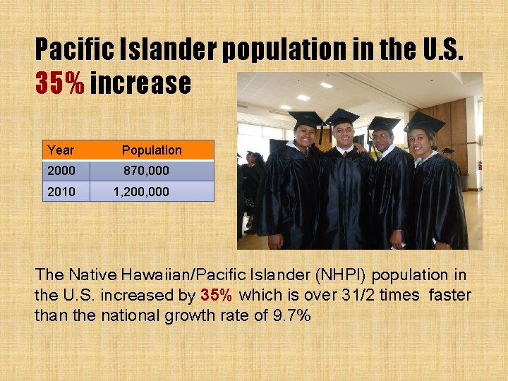 Pacific Islander population in the U. S. 35% increase Year Population 2000 870, 000 Pacific Islander population in the U. S. 35% increase Year Population 2000 870, 000
