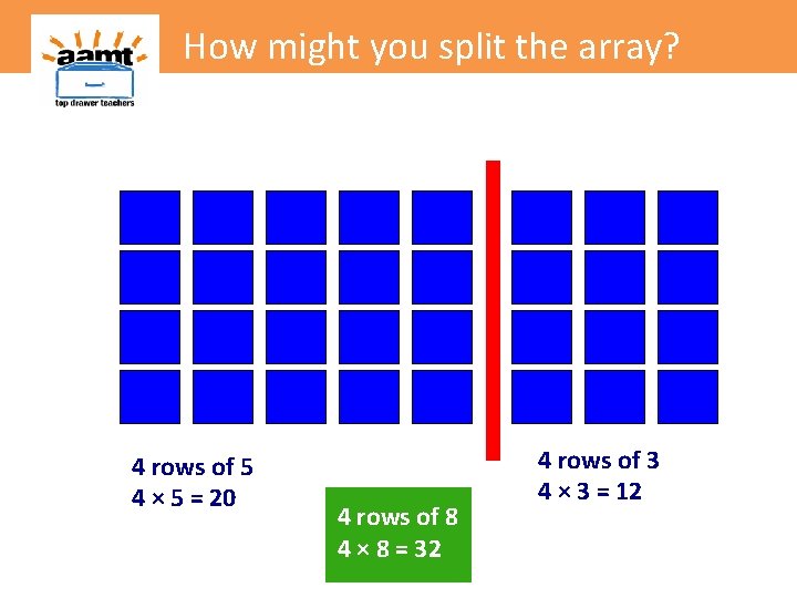 How might you split the array? 4 rows of 5 4 × 5 =