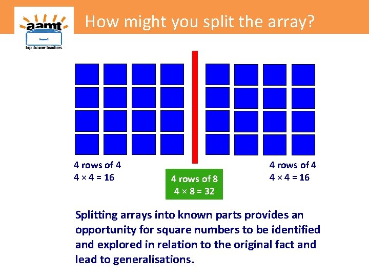 How might you split the array? 4 rows of 4 4 × 4 =