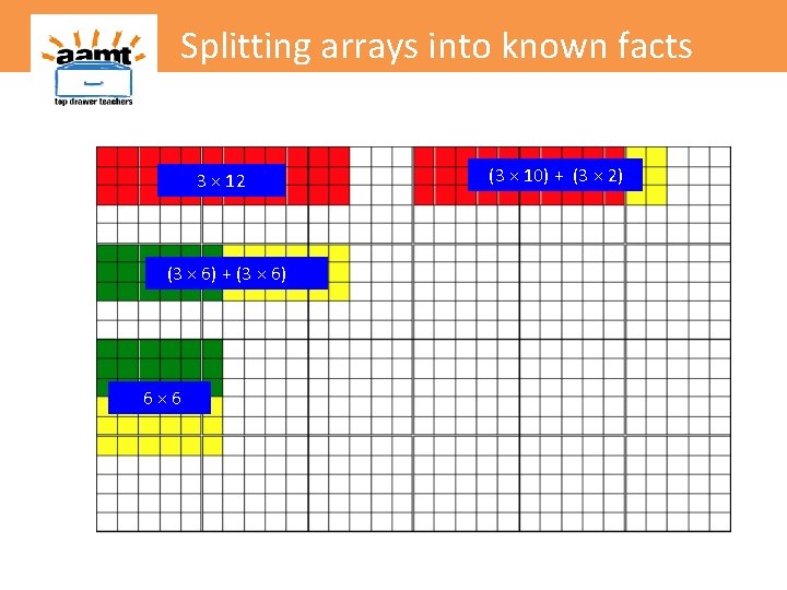 Splitting arrays into known facts 3 × 12 (3 × 6) + (3 ×