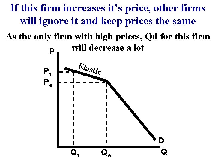 If this firm increases it’s price, other firms will ignore it and keep prices