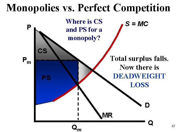 Monopolies vs. Perfect Competition Where is CS and PS for a monopoly? P CS