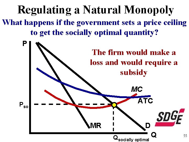 Regulating a Natural Monopoly What happens if the government sets a price ceiling to