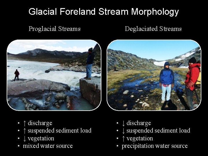 Glacial Foreland Stream Morphology Proglacial Streams • • ↑ discharge ↑ suspended sediment load