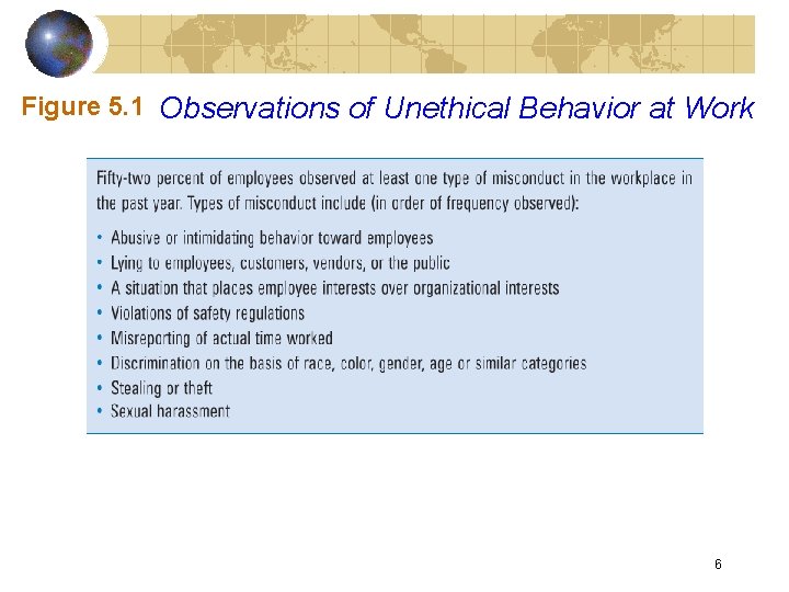 Figure 5. 1 Observations of Unethical Behavior at Work 6 