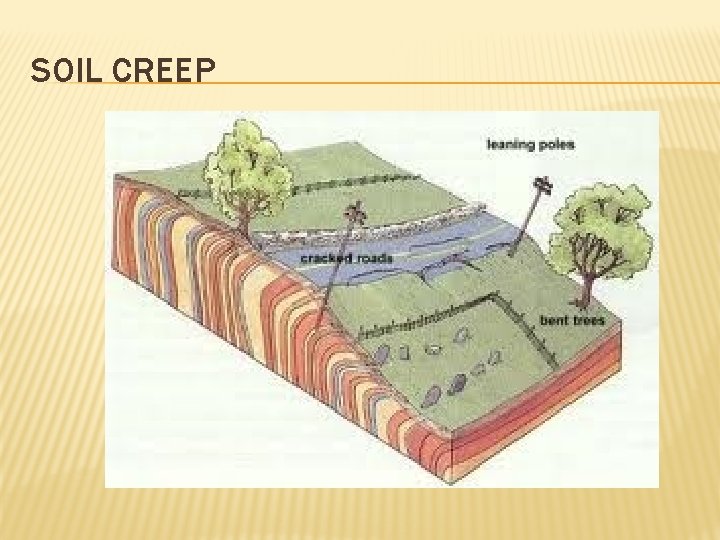 SOIL CREEP 