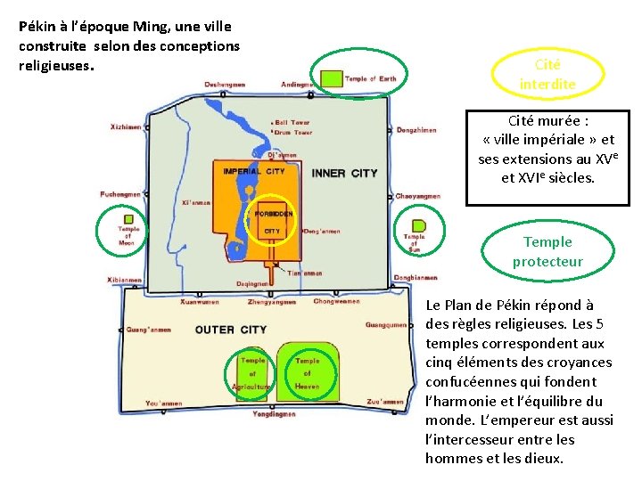 Pékin à l’époque Ming, une ville construite selon des conceptions religieuses. Cité interdite Cité