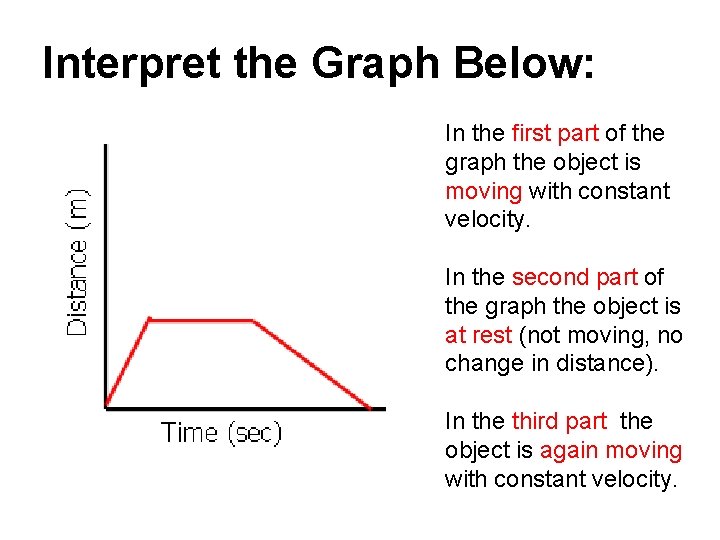 Interpret the Graph Below: In the first part of the graph the object is