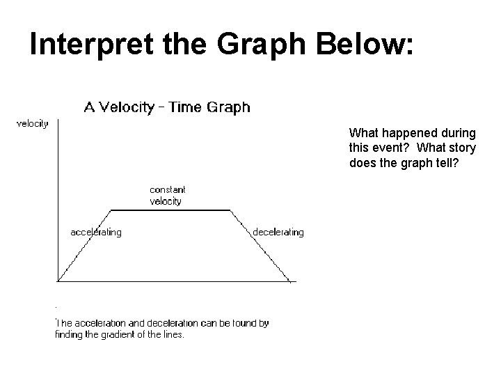 Interpret the Graph Below: What happened during this event? What story does the graph