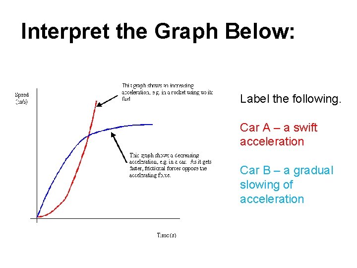 Interpret the Graph Below: Label the following. Car A – a swift acceleration Car