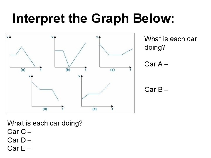 Interpret the Graph Below: What is each car doing? Car A – Car B