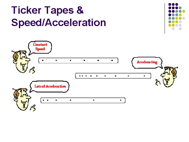Ticker Tapes & Speed/Acceleration 
