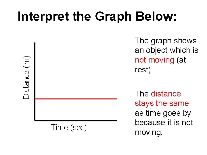 Interpret the Graph Below: The graph shows an object which is not moving (at