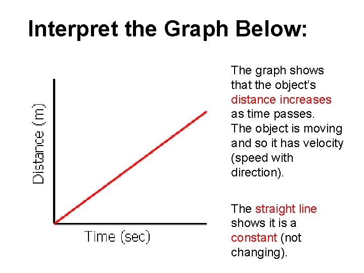 Interpret the Graph Below: The graph shows that the object’s distance increases as time