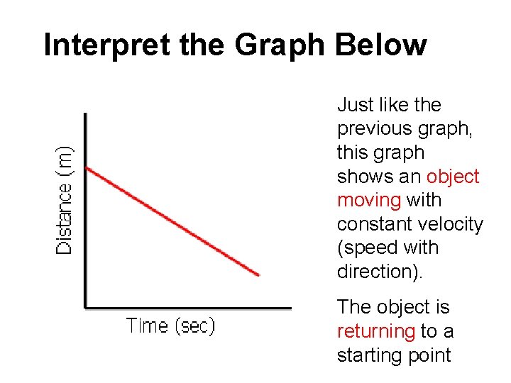 Interpret the Graph Below: Just like the previous graph, this graph shows an object