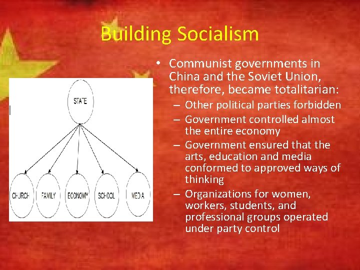 Building Socialism • Communist governments in China and the Soviet Union, therefore, became totalitarian: