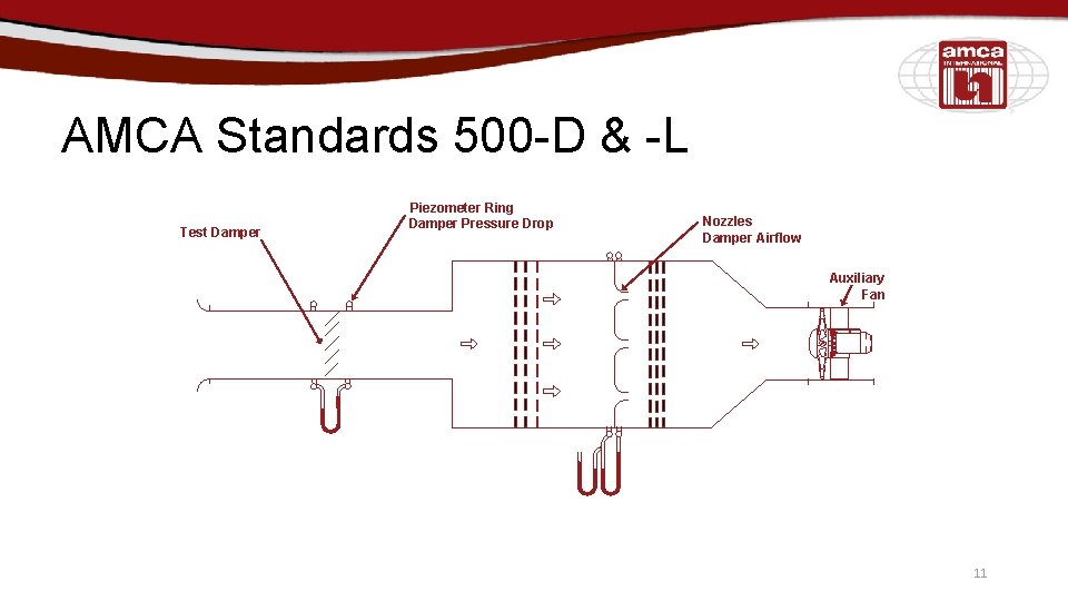 AMCA Standards 500 -D & -L Test Damper Piezometer Ring Damper Pressure Drop Nozzles