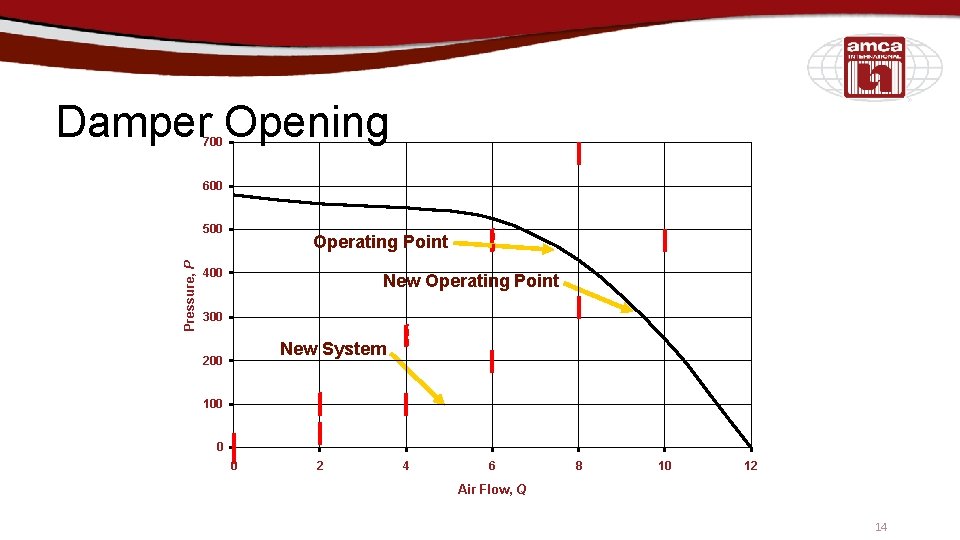 Damper Opening 700 600 Pressure, P 500 Operating Point 400 New Operating Point 300