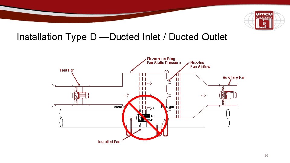 Installation Type D —Ducted Inlet / Ducted Outlet Piezometer Ring Fan Static Pressure Test