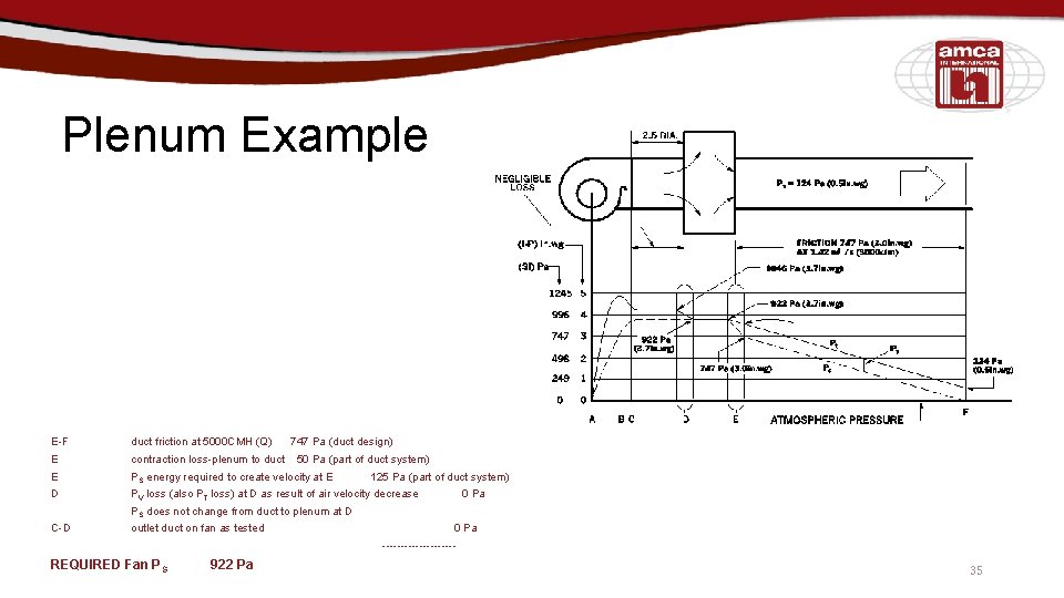 Plenum Example E-F duct friction at 5000 CMH (Q) 747 Pa (duct design) E