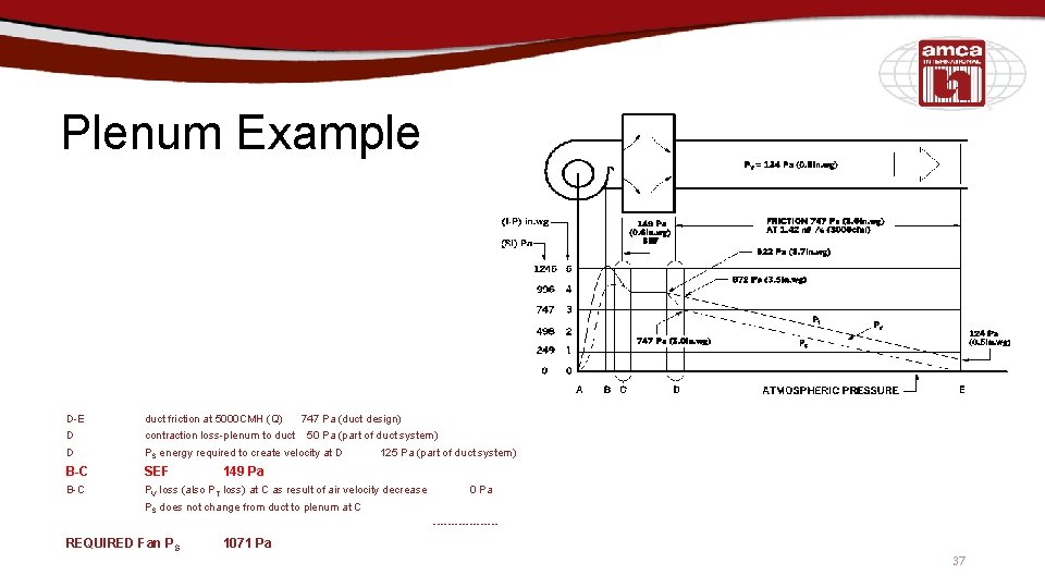 Plenum Example D-E duct friction at 5000 CMH (Q) 747 Pa (duct design) D