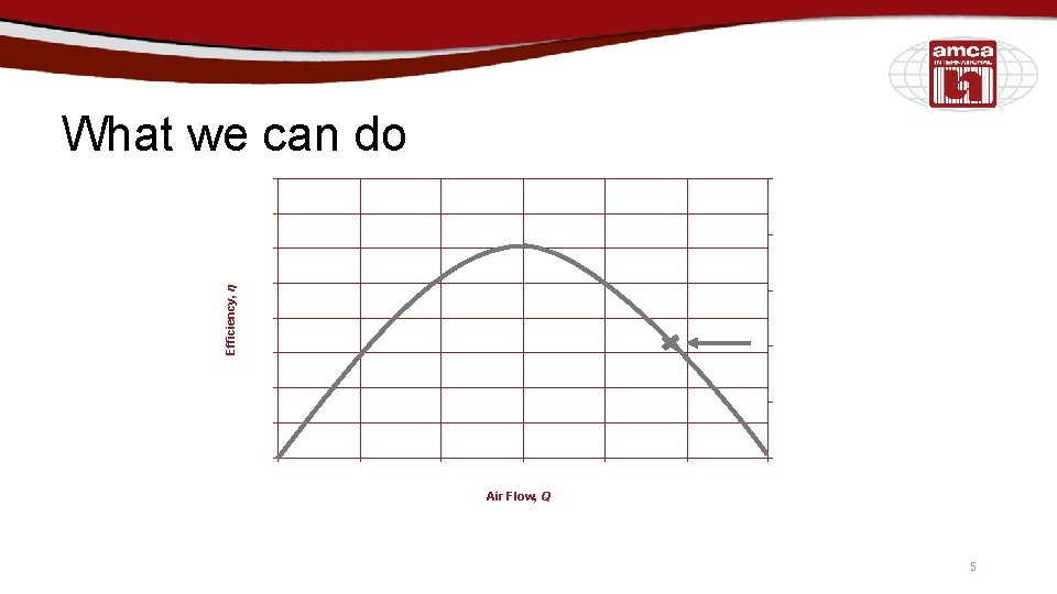 Efficiency, η What we can do Air Flow, Q 5 